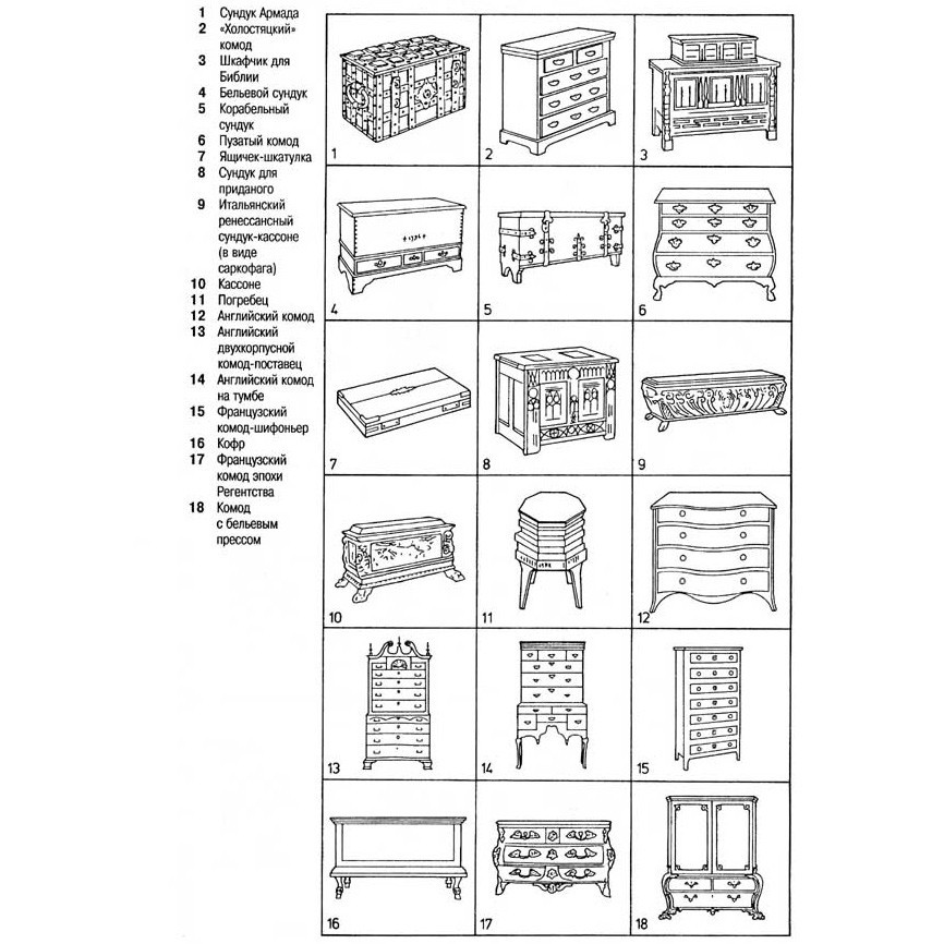 Предметы мебели: сундуки и комоды