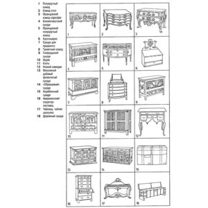 Предметы мебели: сундуки и комоды